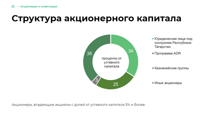Миниханов нефть с водой не мешает Миниханов нефть с водой не мешает
