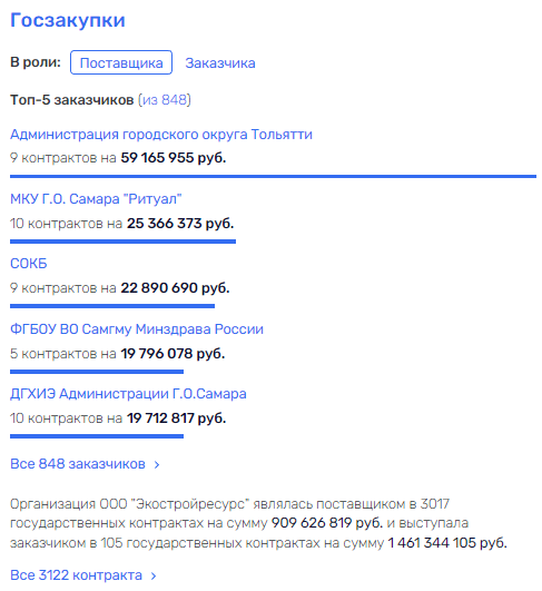 Иссякший "Родник" Милеева Иссякший "Родник" Милеева