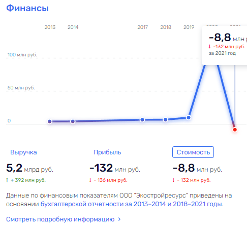Иссякший "Родник" Милеева Иссякший "Родник" Милеева