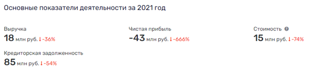 "Тёплый стан" для бизнеса Фролова "Тёплый стан" для бизнеса Фролова
