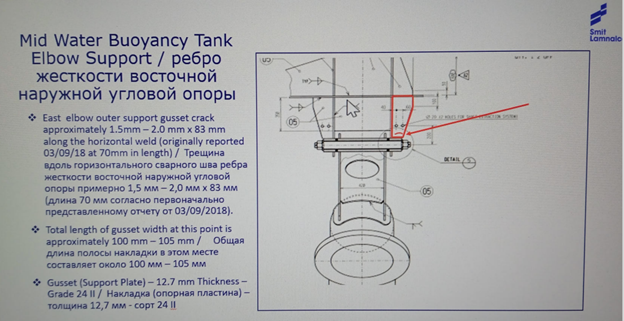 "Транснефть" пошла "трещинами" по КТК "Транснефть" пошла "трещинами" по КТК