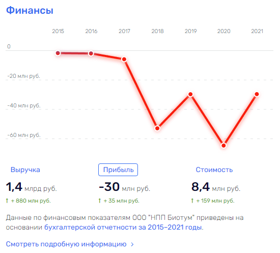 Почем битум для народа, или дорогому Семенычу с дисконтом от Нисанова Почем битум для народа, или дорогому Семенычу с дисконтом от Нисанова
