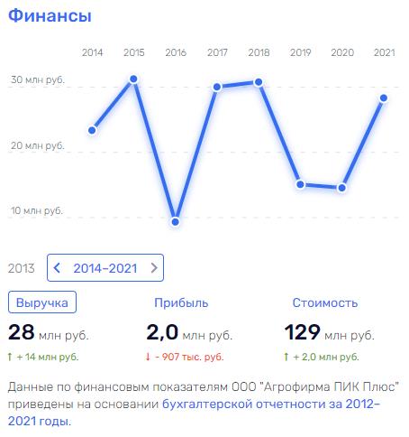Like Zavivaev about chess, or Soyuz Marins Group at the distribution Like Zavivaev about chess, or Soyuz Marins Group at the distribution