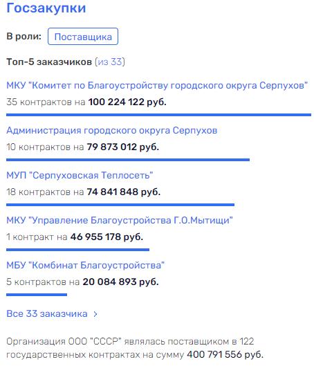 Like Zavivaev about chess, or Soyuz Marins Group at the distribution Like Zavivaev about chess, or Soyuz Marins Group at the distribution