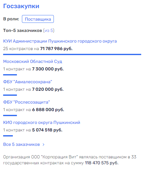 Ponedelnikov begins with Beglov Ponedelnikov begins with Beglov
