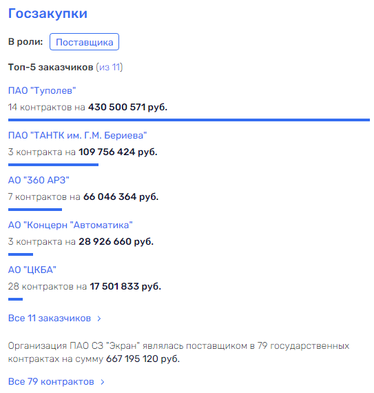 Капитал Оганесяна "активизировал" Леушкин? Капитал Оганесяна "активизировал" Леушкин?