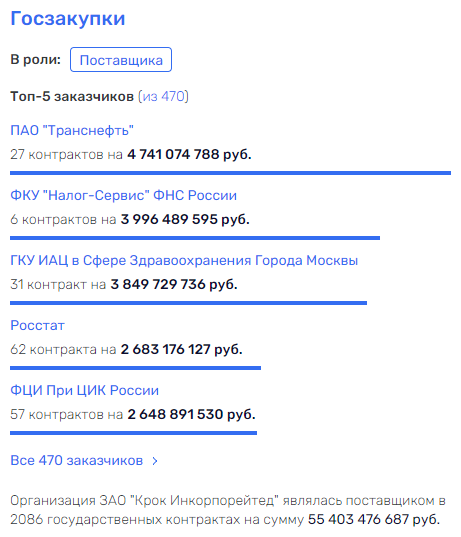Судебная система споткнулась о "КРОК" Судебная система споткнулась о "КРОК"