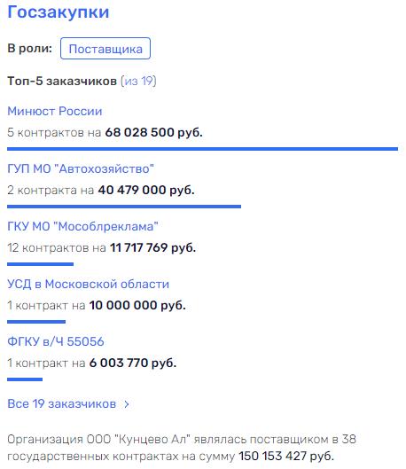 Деньги потекли к Агаеву Ручьевым Деньги потекли к Агаеву Ручьевым