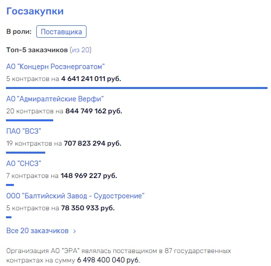 Вредные контракты Алексея Рахманова Вредные контракты Алексея Рахманова