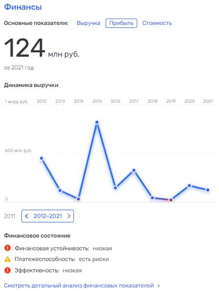 Подкустовная хотелка Подкустовная хотелка