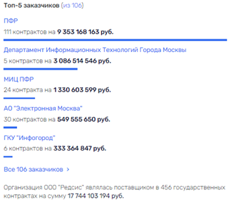 Горький "Редис": Александр Клячин почувствует его вкус Горький "Редис": Александр Клячин почувствует его вкус