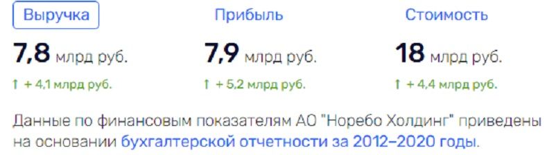 Перевернувшаяся "посудина" Виталия Орлова Перевернувшаяся "посудина" Виталия Орлова