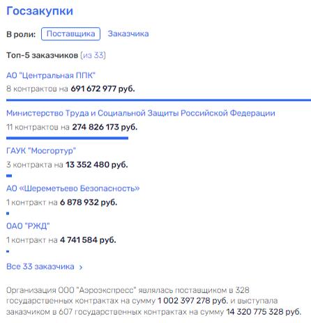 Тоннельные тайны Ликсутова и Бирюкова Тоннельные тайны Ликсутова и Бирюкова