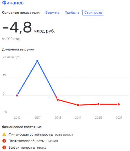 Челябинский Трактор уезжает в Чувашию