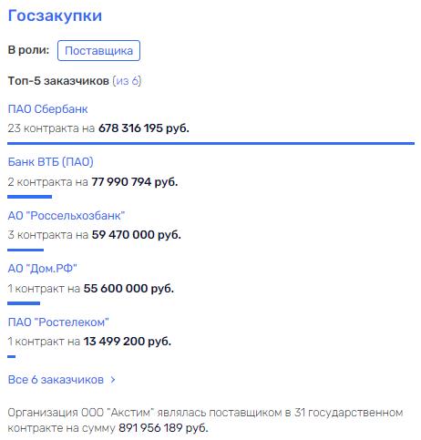 Греф считает деньги в "Сименс финанс", Лев Хасис помогает? Греф считает деньги в "Сименс финанс", Лев Хасис помогает?