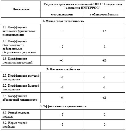 КОККи и купоны, залоги и аукционы: Владимир Потанин идет на вы КОККи и купоны, залоги и аукционы: Владимир Потанин идет на вы
