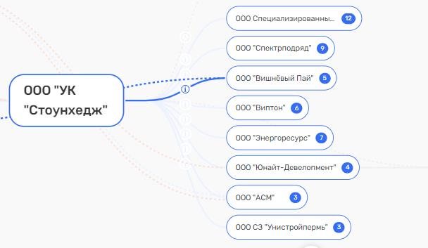 Качество пойдет по "Унистрою" Качество пойдет по "Унистрою"