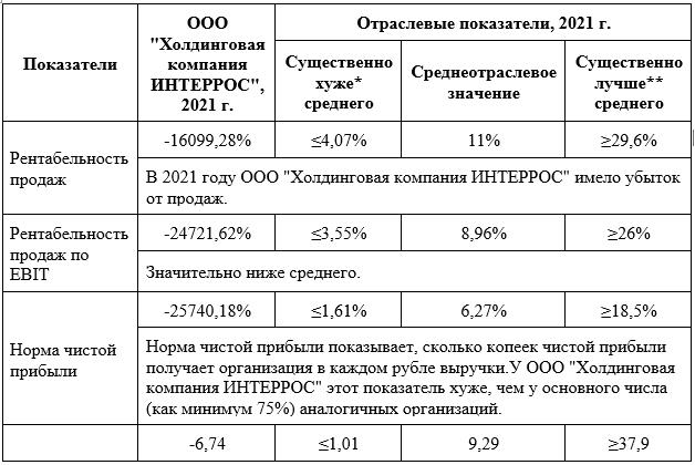 KOKKi and coupons, pledges and auctions: Vladimir Potanin goes to you KOKKi and coupons, pledges and auctions: Vladimir Potanin goes to you