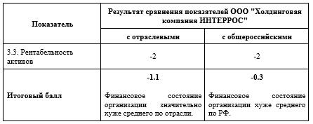 KOKKi and coupons, pledges and auctions: Vladimir Potanin goes to you KOKKi and coupons, pledges and auctions: Vladimir Potanin goes to you