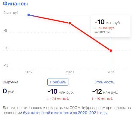 Реестр медназначений Голиковой, Чемезова и Усманова Реестр медназначений Голиковой, Чемезова и Усманова