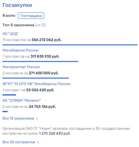 "Адмиралы" и "контры" российской оборонки "Адмиралы" и "контры" российской оборонки