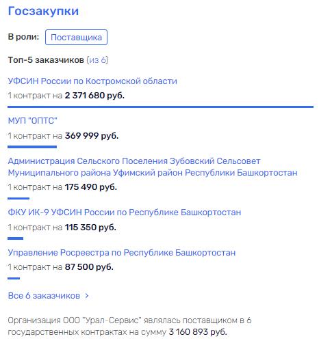 Врезки по-алекперовски, или кто ворует нефть Врезки по-алекперовски, или кто ворует нефть