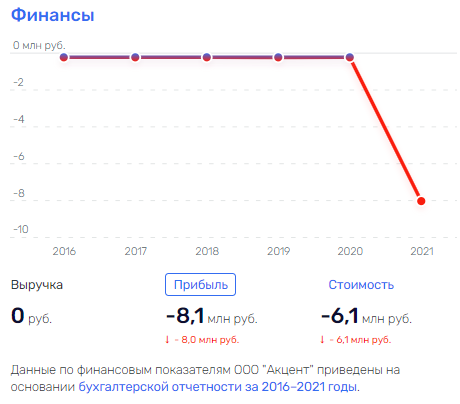 Кто в Подмосковье хозяин, или как делится бизнес в Московской области Кто в Подмосковье хозяин, или как делится бизнес в Московской области