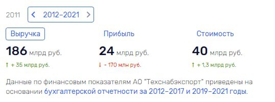 Не ураном единым: зачем