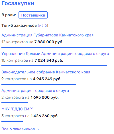 Таких
