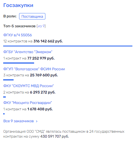 Подсели без остановки на напитки из Черноголовки: Сосковы, Саблин и прочая "братва" Подсели без остановки на напитки из Черноголовки: Сосковы, Саблин и прочая "братва"