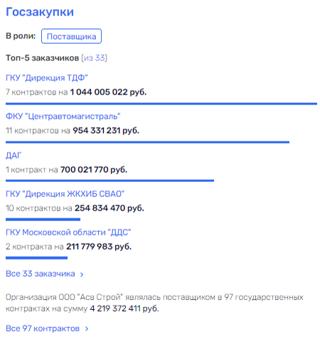 Навести мосты с Чемезовым: скандальный тверской бизнесмен "породнился" бизнесом с семьей главы "Ростеха" Навести мосты с Чемезовым: скандальный тверской бизнесмен "породнился" бизнесом с семьей главы "Ростеха"
