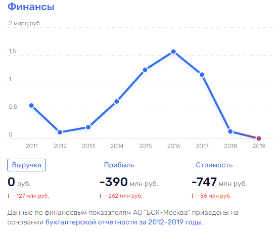 Бюджет в конце тоннеля