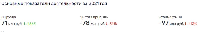 Сетунь Сетунь