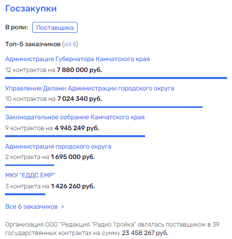 Солодов идет на крипту Солодов идет на крипту
