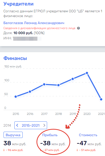 Кризисная ситуация Бойко или кого "кормит" губернатор Гольдштейн Кризисная ситуация Бойко или кого "кормит" губернатор Гольдштейн