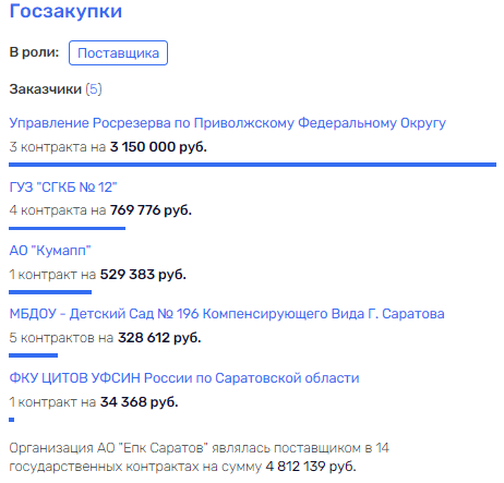 Where is Savchenko's "bearing deputy" rolling? Where is Savchenko's "bearing deputy" rolling?
