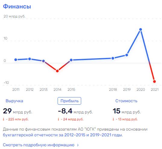 "Восточная кампания" структуры олигарха Струкова "Восточная кампания" структуры олигарха Струкова