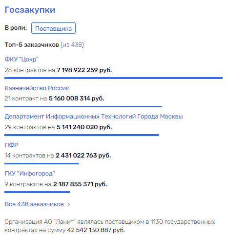 Rosatom "leaves" Gens Rosatom "leaves" Gens