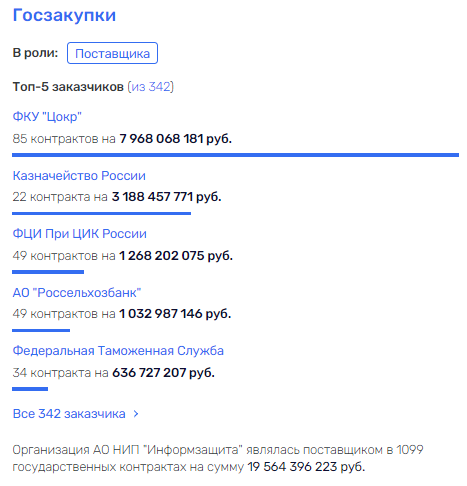 Rosatom "leaves" Gens Rosatom "leaves" Gens