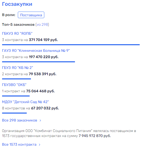 В окне туризма увидели вице-премьера Чернышенко, и примкнувшего к нему Вахрушева В окне туризма увидели вице-премьера Чернышенко, и примкнувшего к нему Вахрушева