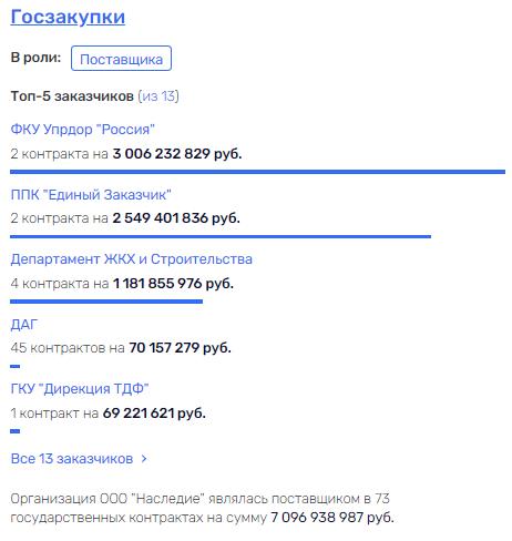У губернатора Рудени