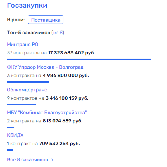 Дорожные страсти "любимчика" Голубева Дорожные страсти "любимчика" Голубева