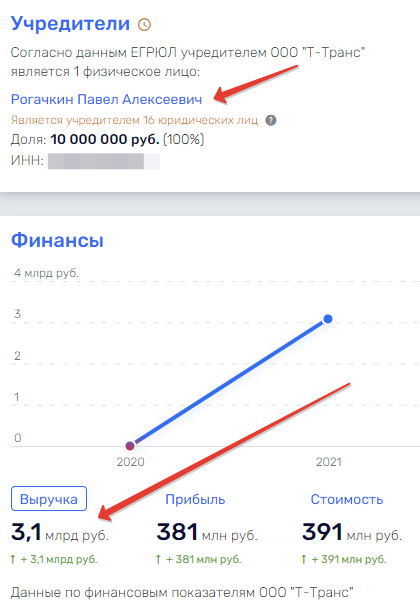Дорожные страсти "любимчика" Голубева Дорожные страсти "любимчика" Голубева