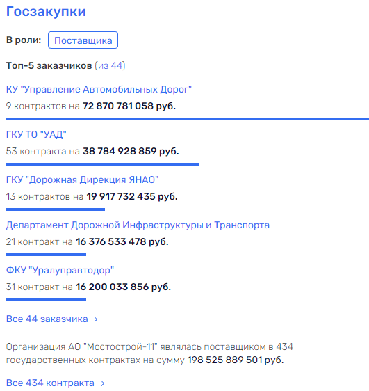 Моор из высокой башни Моор из высокой башни