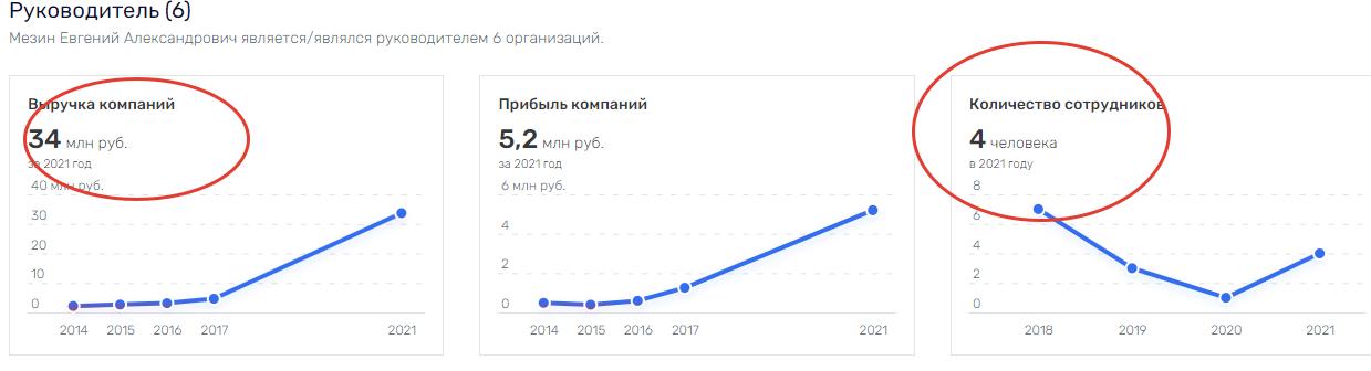 Одним Мезиным мазаны Одним Мезиным мазаны