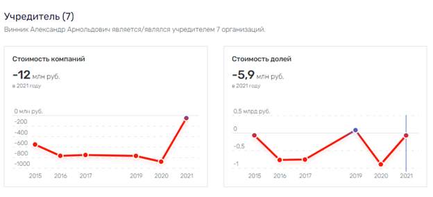 Винник взял БПК или "Бармалей" на птицеводстве Винник взял БПК или "Бармалей" на птицеводстве