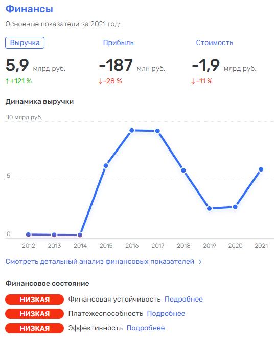 "Большая четвёрка" на "троечку" "Большая четвёрка" на "троечку"