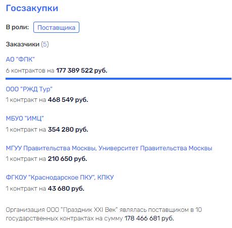 Досидит ли Константин Эрнст на