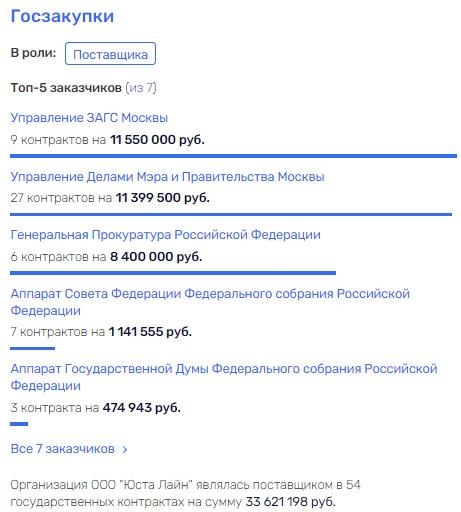 Досидит ли Константин Эрнст на