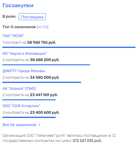 "Ghost" Potanin, frightened America: behind the oligarch can pull Klishas and Pepelyaev "Ghost" Potanin, frightened America: behind the oligarch can pull Klishas and Pepelyaev